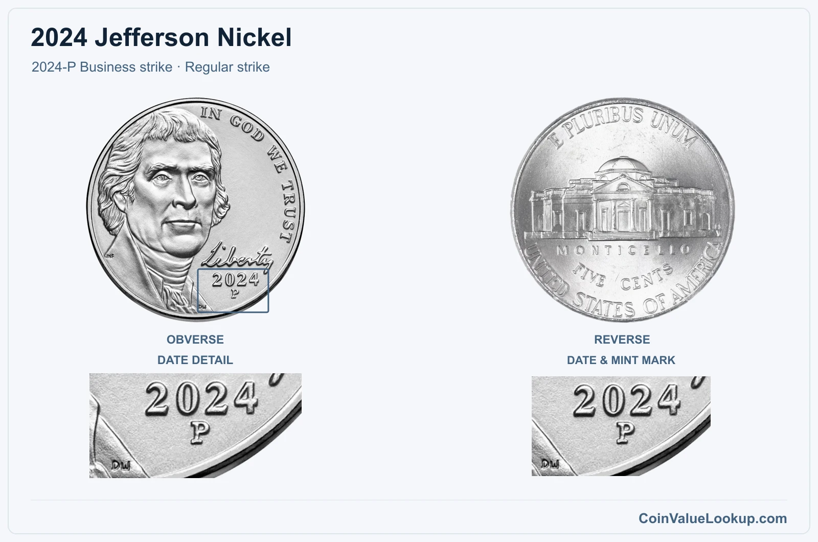 2024 Jefferson Nickel Coin — 2024-P Business strike, obverse and reverse, with date and mint-location details