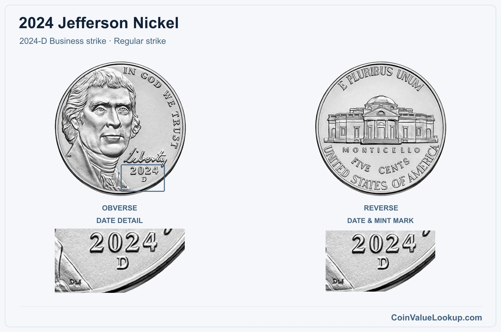 2024 Jefferson Nickel Coin — 2024-D Business strike, obverse and reverse, with date and mint-location details