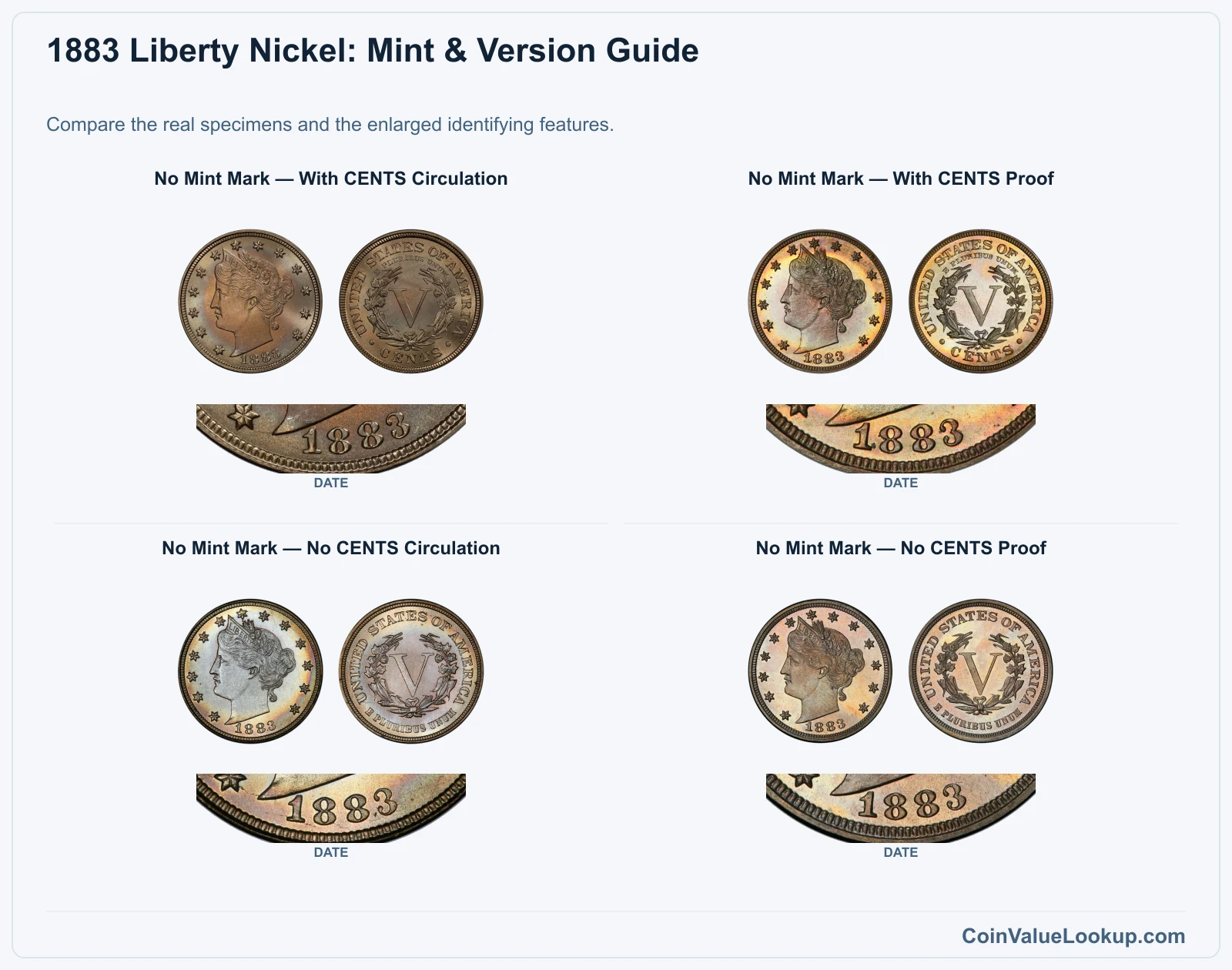 1883 Liberty Nickel: Mint & Version Guide with all listed versions and genuine identifying details