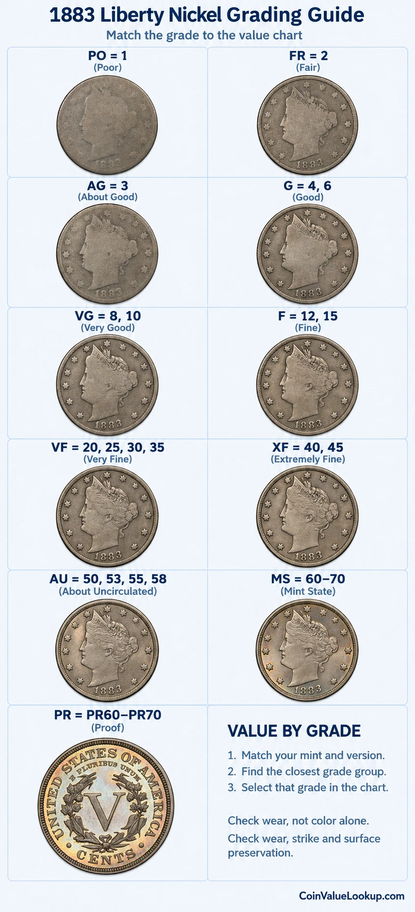 1883 Liberty Nickel numeric grading guide
