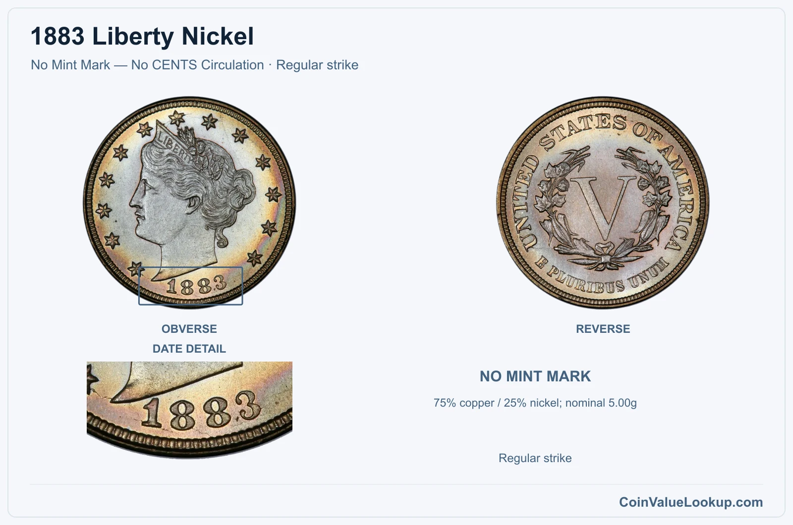 1883 Liberty Nickel Coin — No Mint Mark — No CENTS Circulation, obverse and reverse, with date and mint-location details