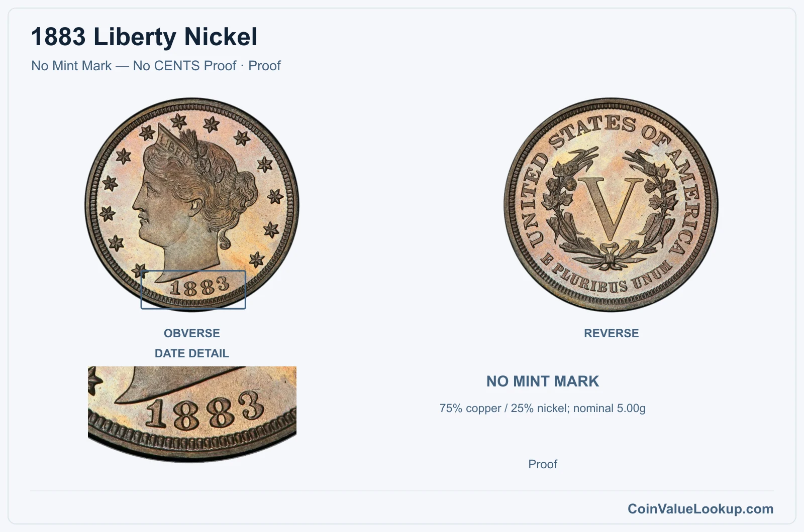 1883 Liberty Nickel Coin — No Mint Mark — No CENTS Proof, obverse and reverse, with date and mint-location details