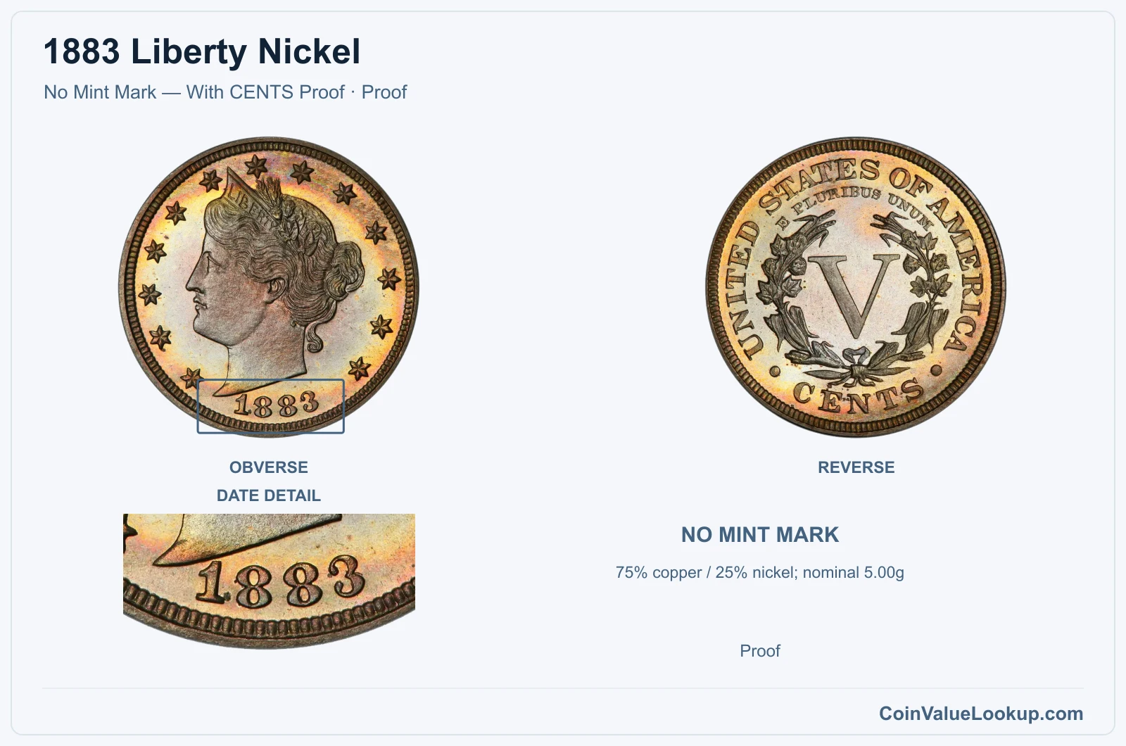 1883 Liberty Nickel Coin — No Mint Mark — With CENTS Proof, obverse and reverse, with date and mint-location details