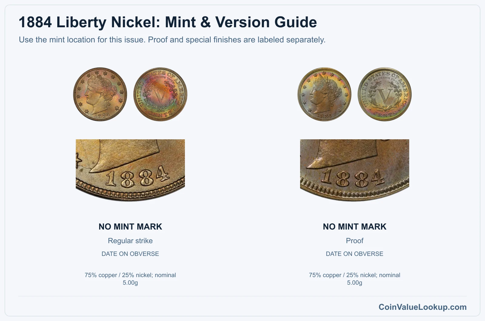 1884 Liberty Nickel Coin Value: How Much Is It Worth?