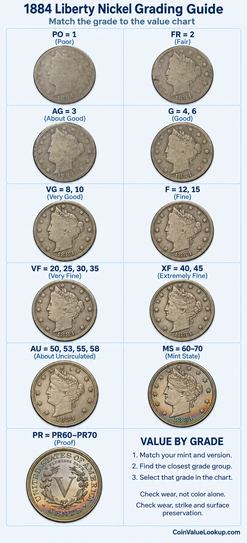 1884 Liberty Nickel numeric grading guide