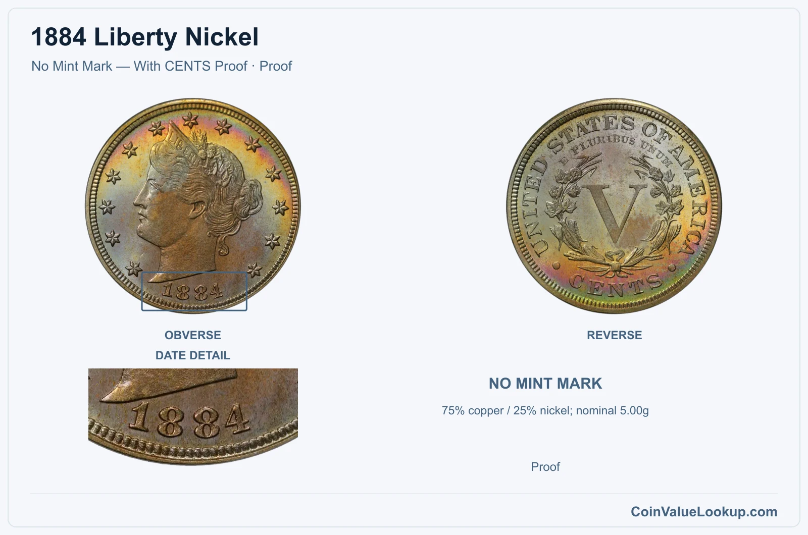 1884 Liberty Nickel Coin — No Mint Mark — With CENTS Proof, obverse and reverse, with date and mint-location details