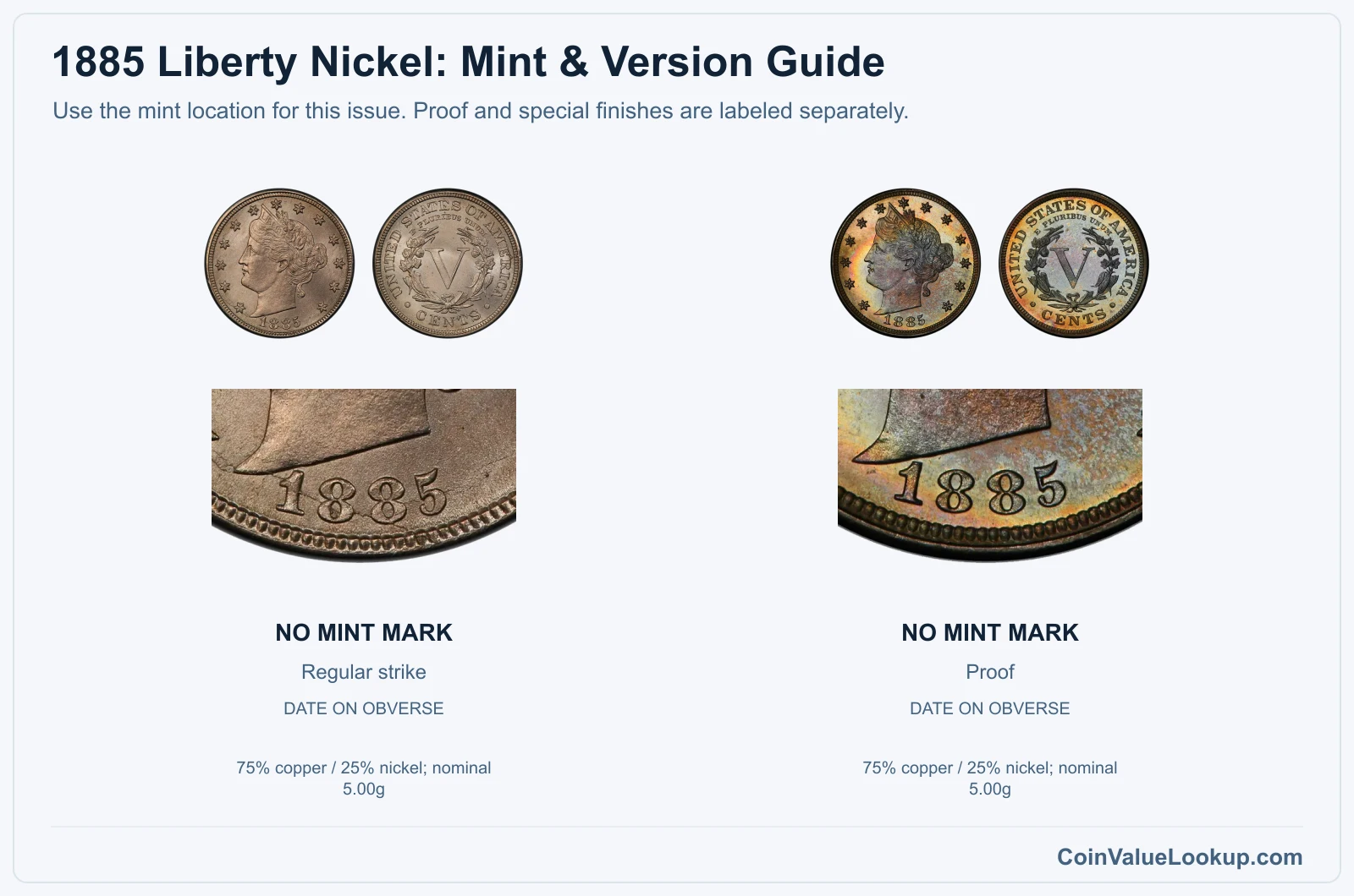 1885 Liberty Nickel Coin Value: How Much Is It Worth?