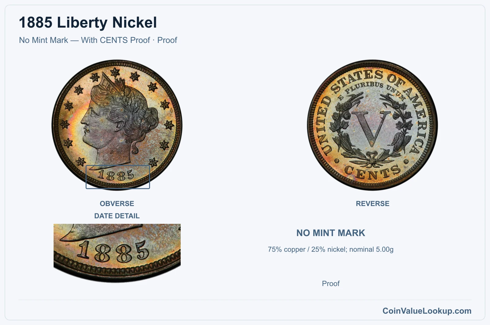 1885 Liberty Nickel Coin — No Mint Mark — With CENTS Proof, obverse and reverse, with date and mint-location details