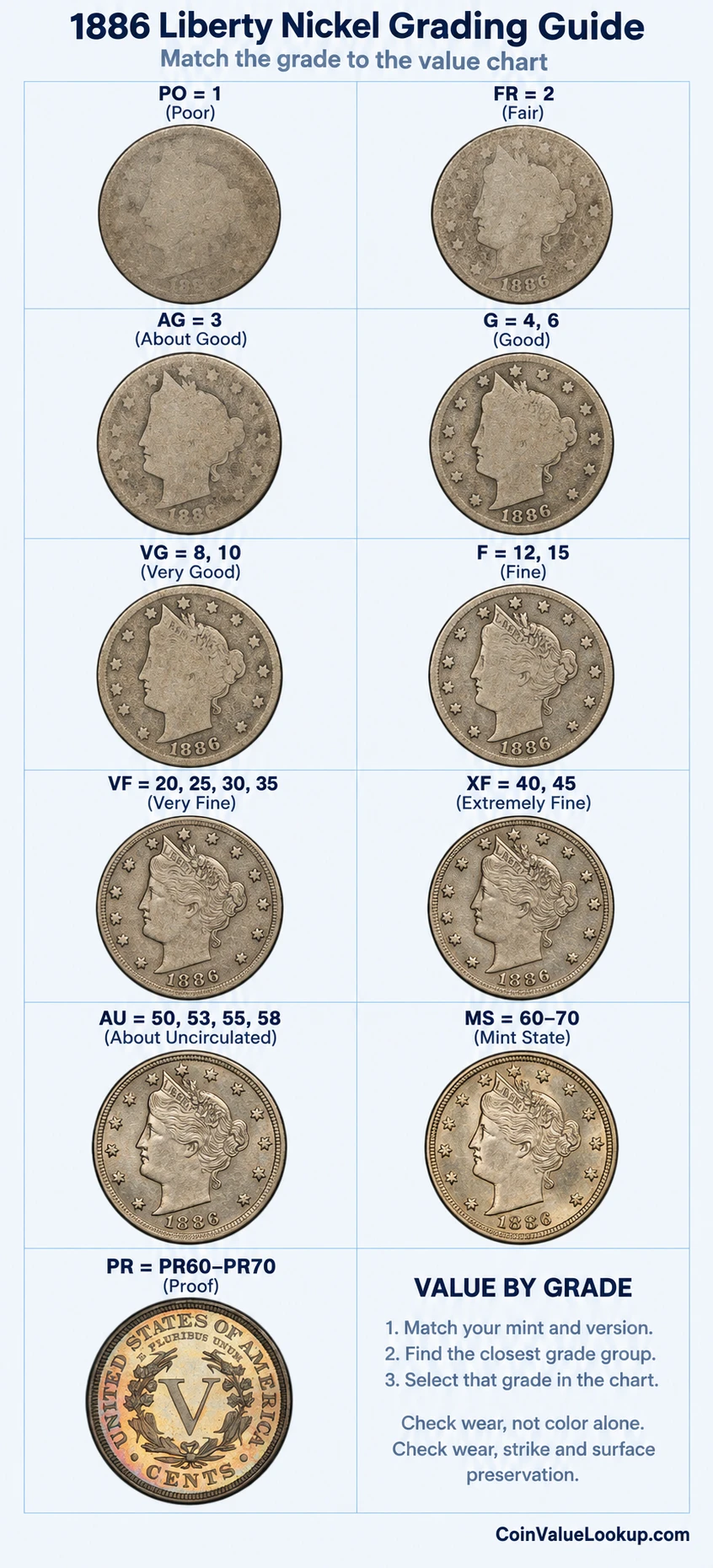 1886 Liberty Nickel numeric grading guide