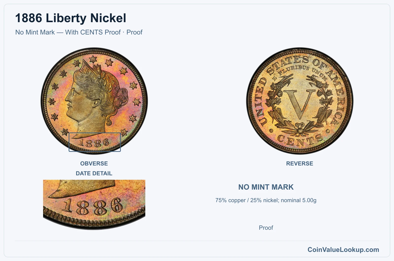 1886 Liberty Nickel Coin — No Mint Mark — With CENTS Proof, obverse and reverse, with date and mint-location details