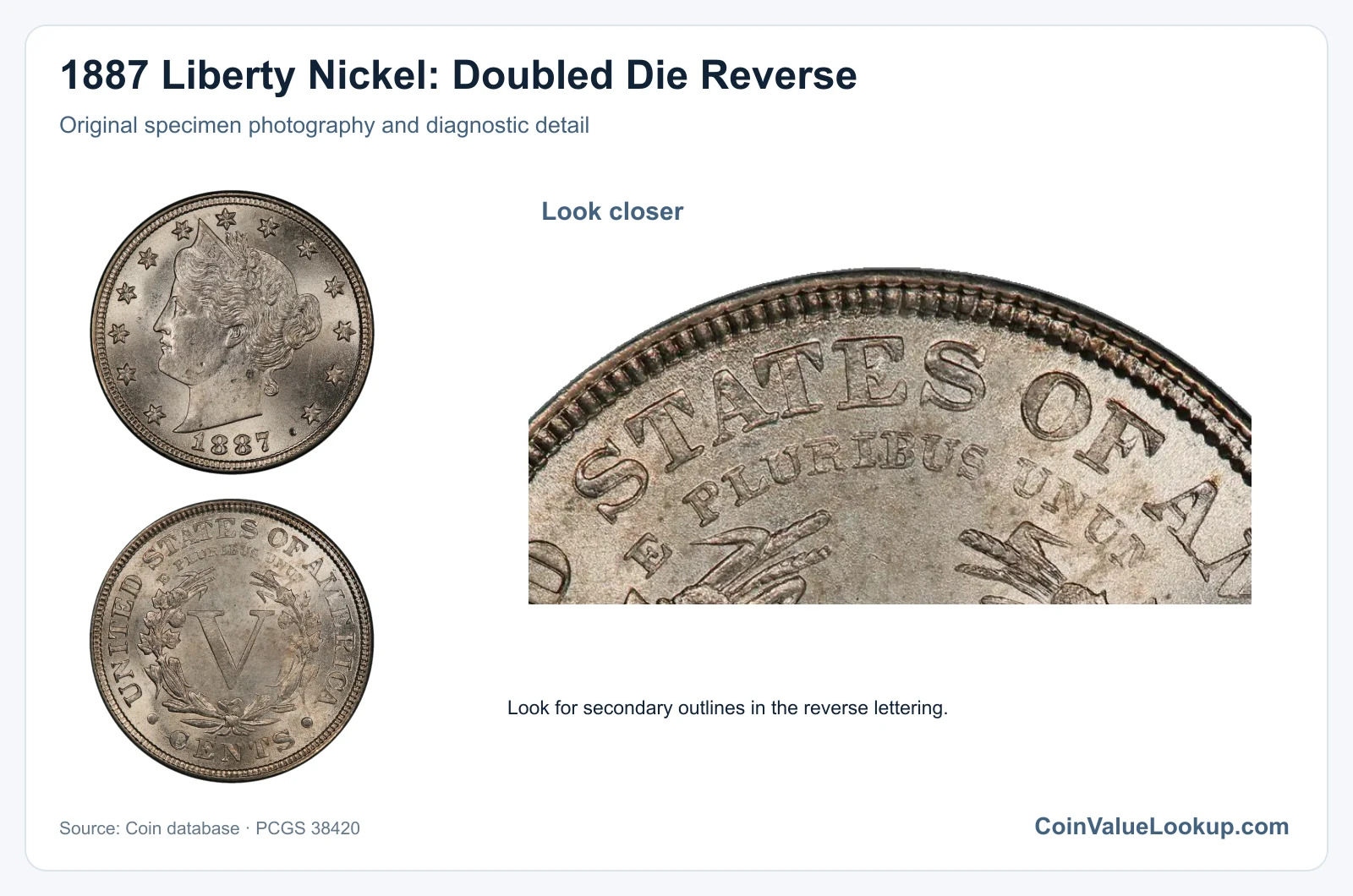 1887 Liberty Nickel: Doubled Die Reverse with diagnostic detail