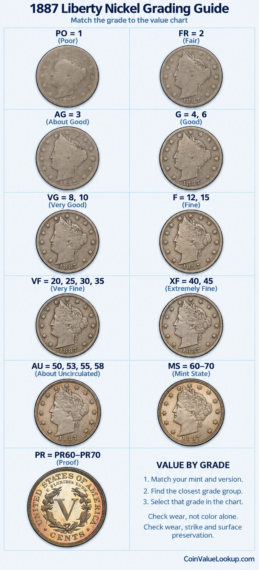 1887 Liberty Nickel numeric grading guide
