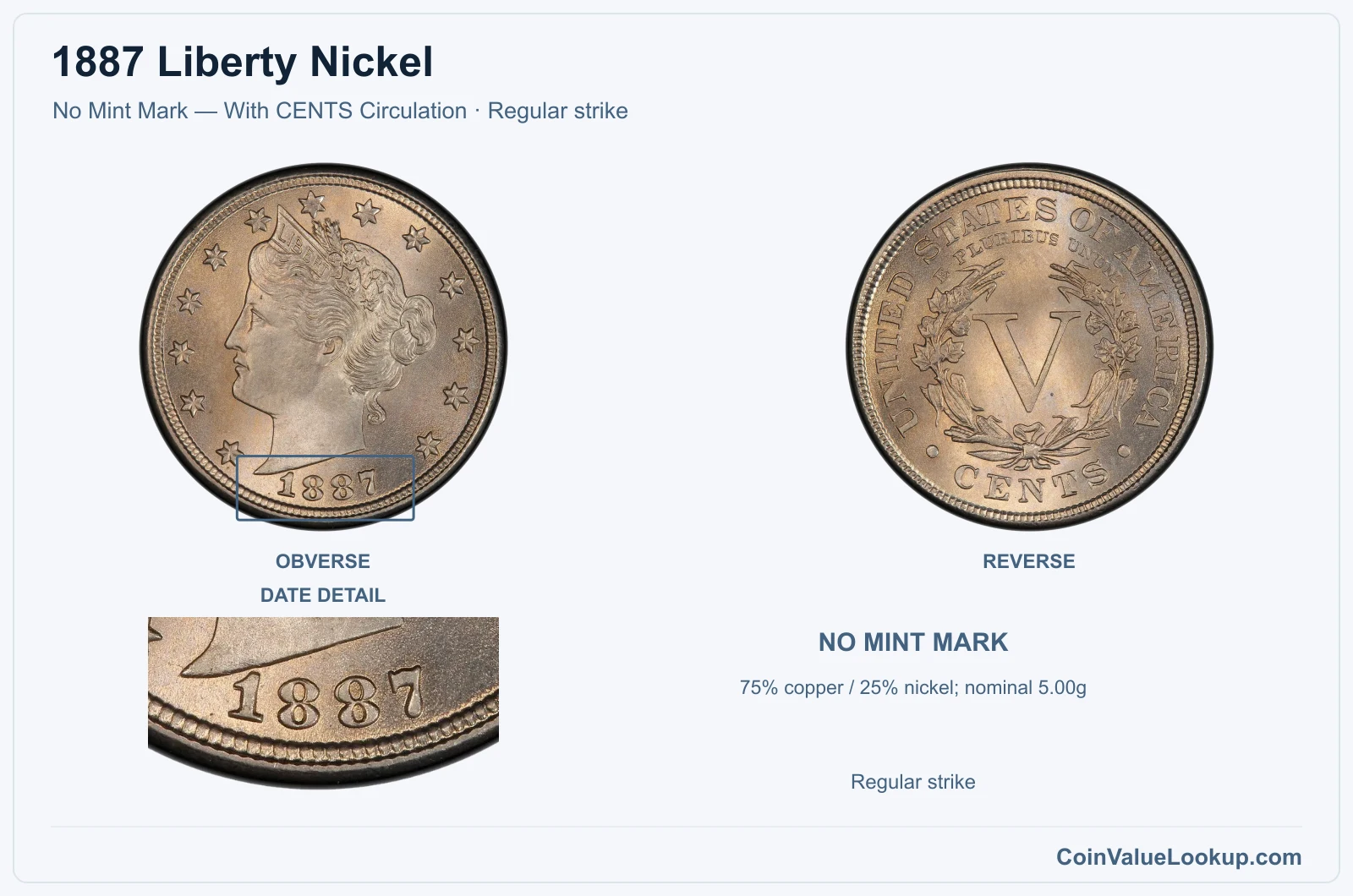 1887 Liberty Nickel Coin — No Mint Mark — With CENTS Circulation, obverse and reverse, with date and mint-location details