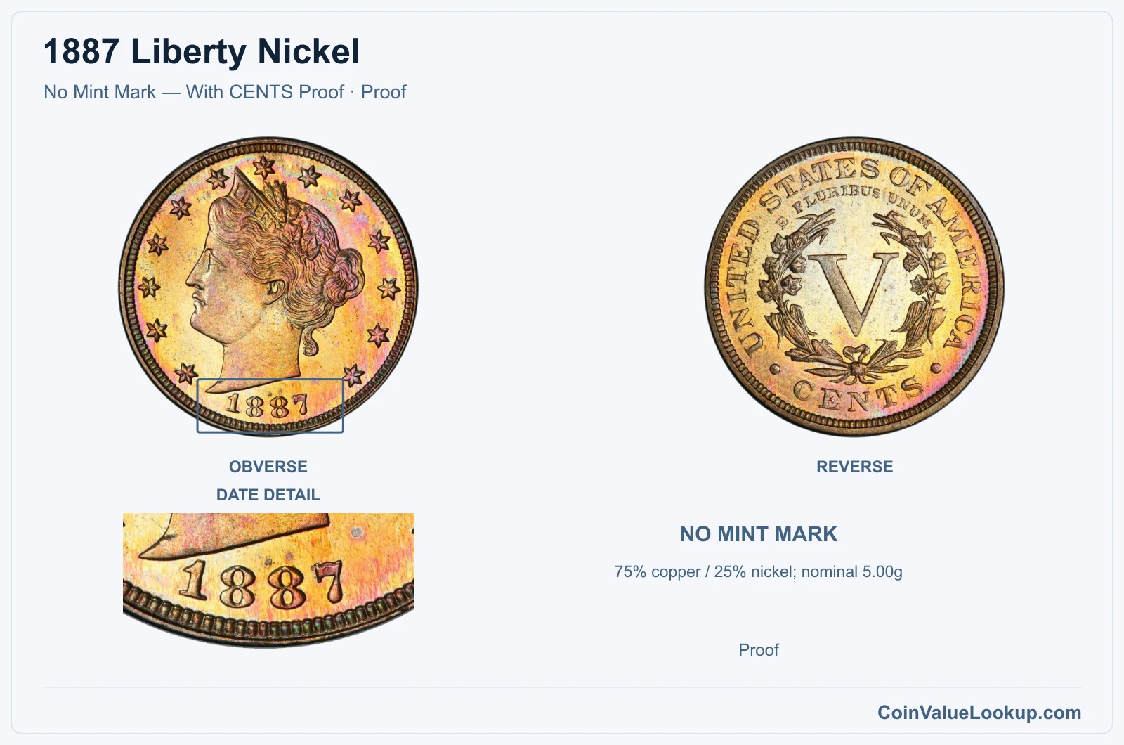 1887 Liberty Nickel Coin — No Mint Mark — With CENTS Proof, obverse and reverse, with date and mint-location details