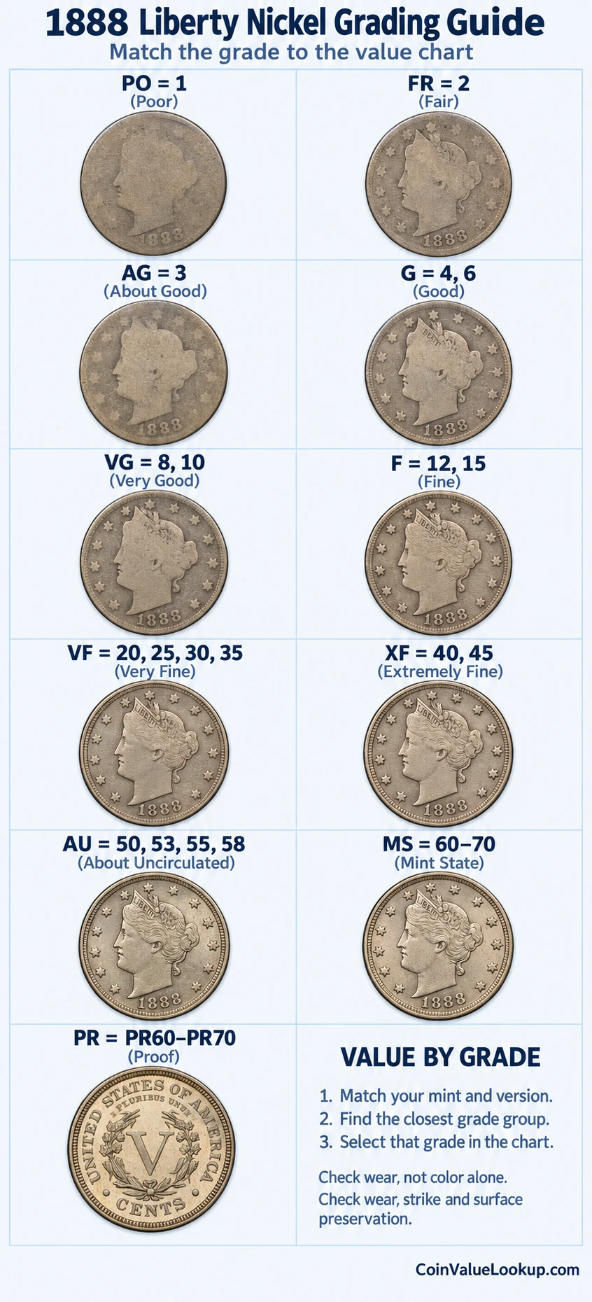 1888 Liberty Nickel numeric grading guide