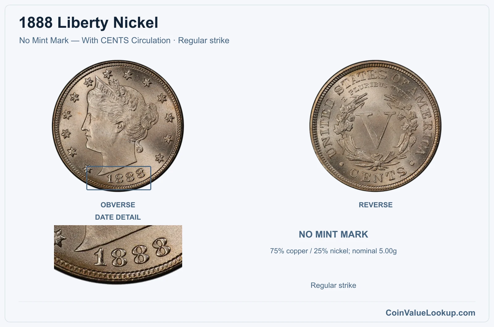 1888 Liberty Nickel Coin — No Mint Mark — With CENTS Circulation, obverse and reverse, with date and mint-location details