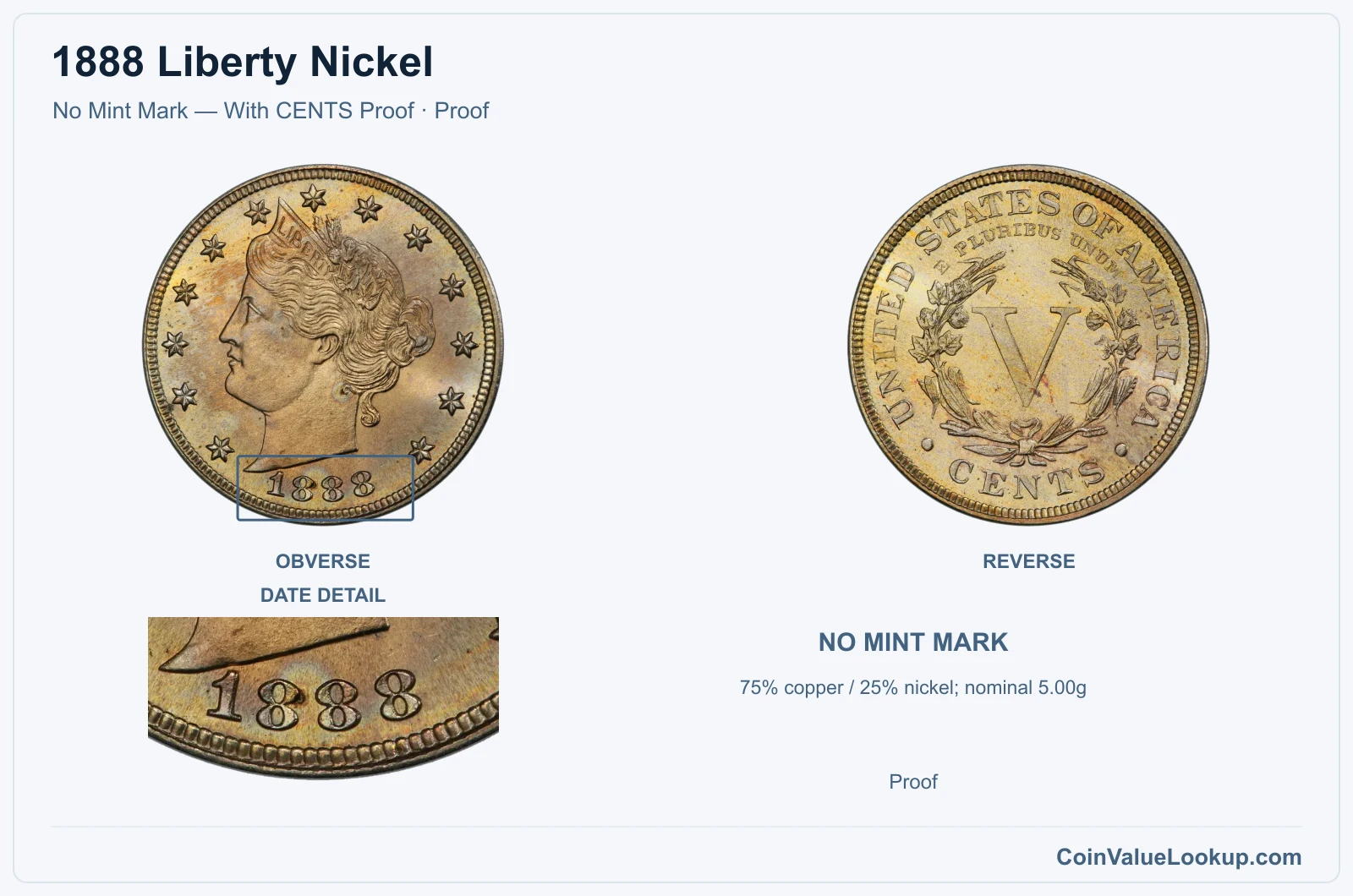 1888 Liberty Nickel Coin — No Mint Mark — With CENTS Proof, obverse and reverse, with date and mint-location details