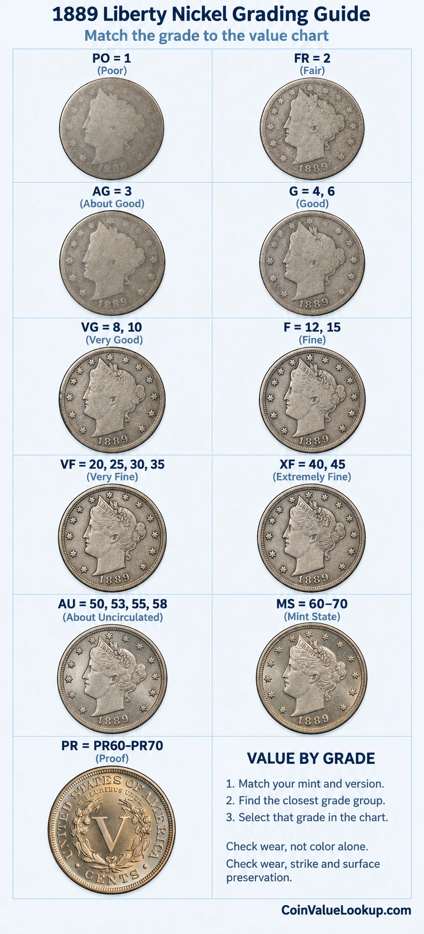 1889 Liberty Nickel numeric grading guide