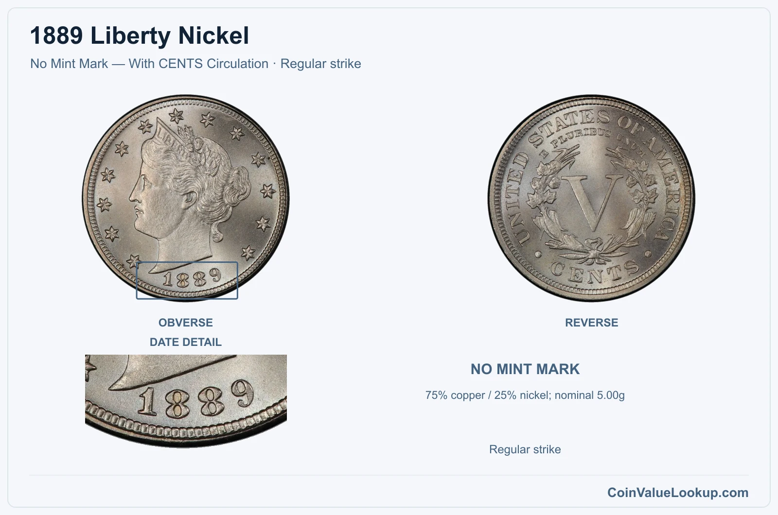 1889 Liberty Nickel Coin — No Mint Mark — With CENTS Circulation, obverse and reverse, with date and mint-location details