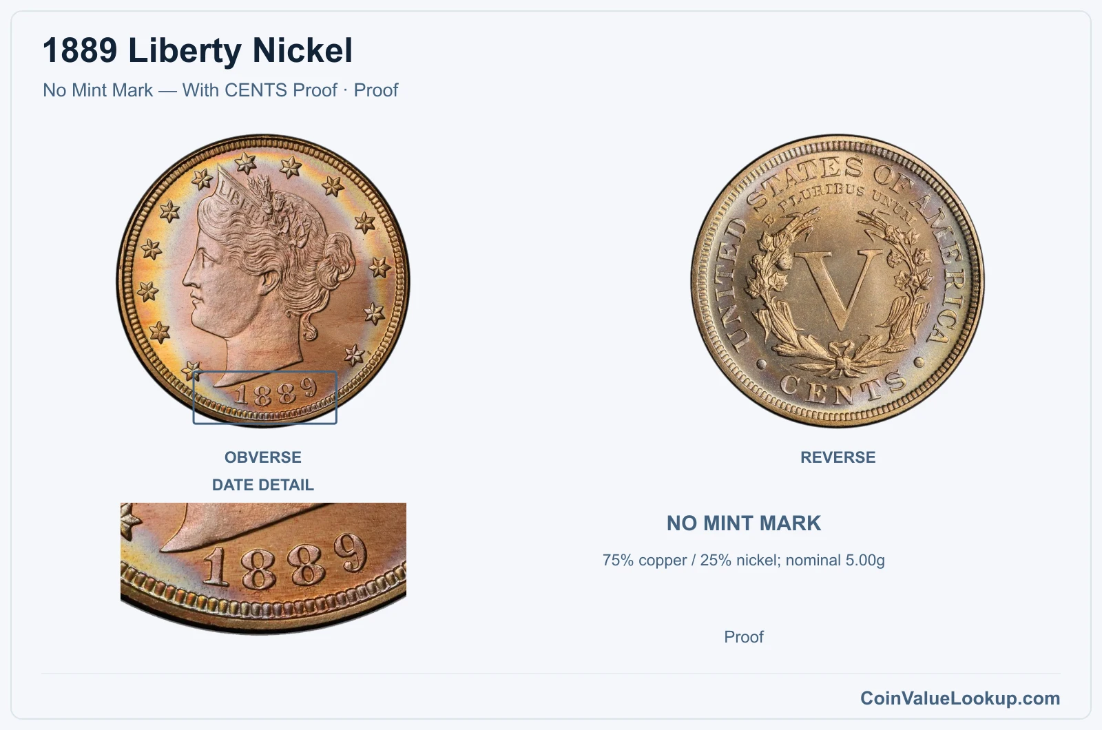 1889 Liberty Nickel Coin — No Mint Mark — With CENTS Proof, obverse and reverse, with date and mint-location details