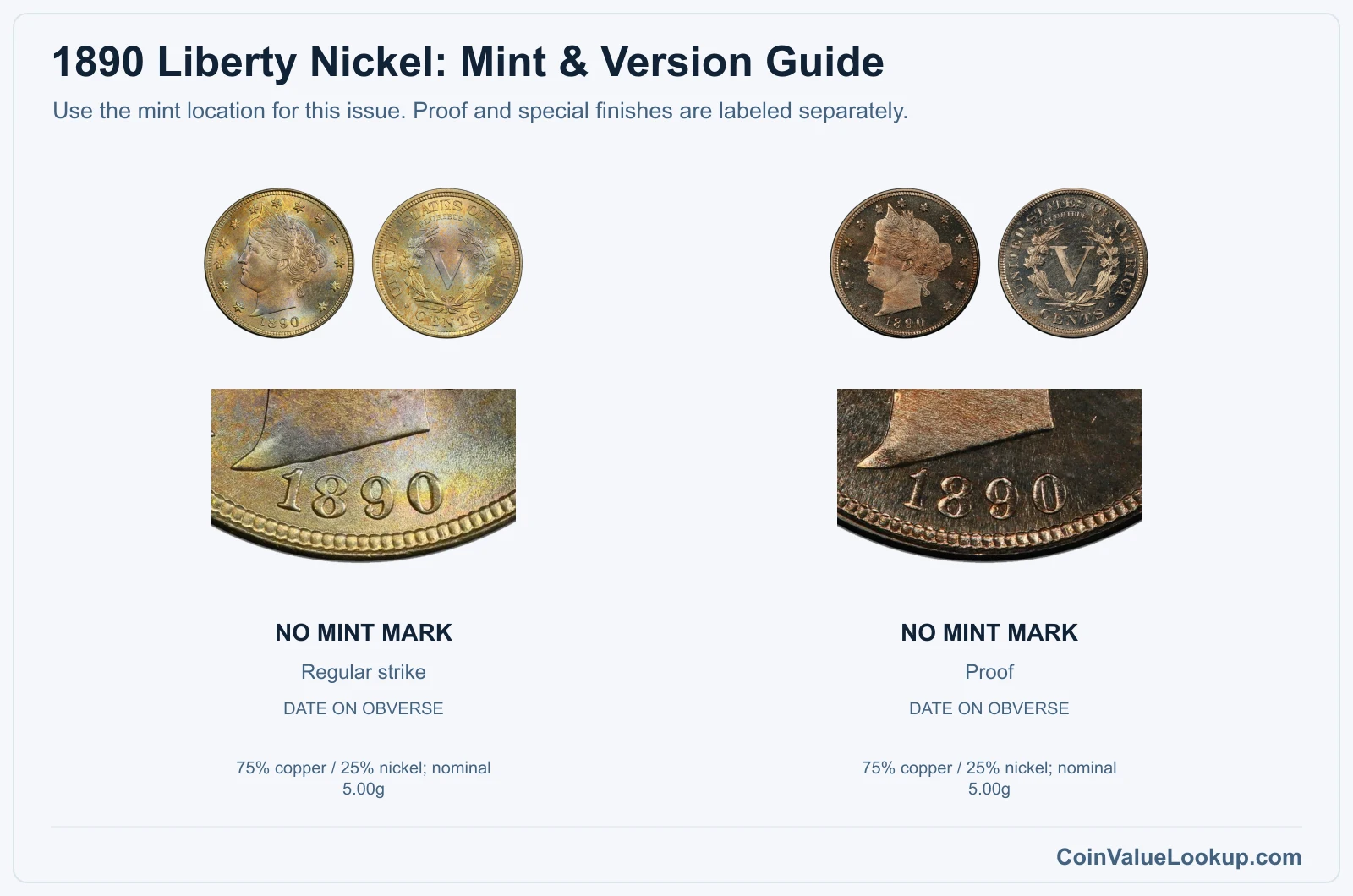 1890 Liberty Nickel mint and version comparison