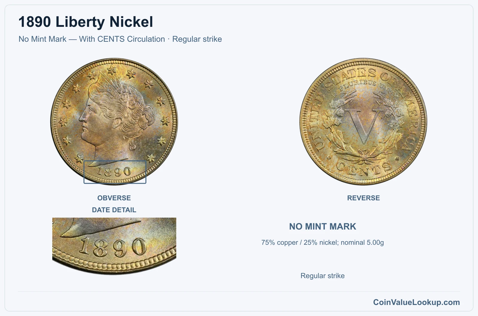 1890 Liberty Nickel Coin — No Mint Mark — With CENTS Circulation, obverse and reverse, with date and mint-location details