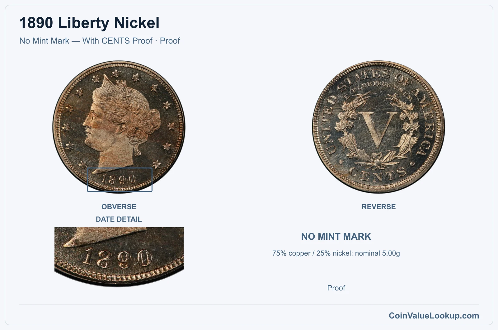 1890 Liberty Nickel Coin — No Mint Mark — With CENTS Proof, obverse and reverse, with date and mint-location details