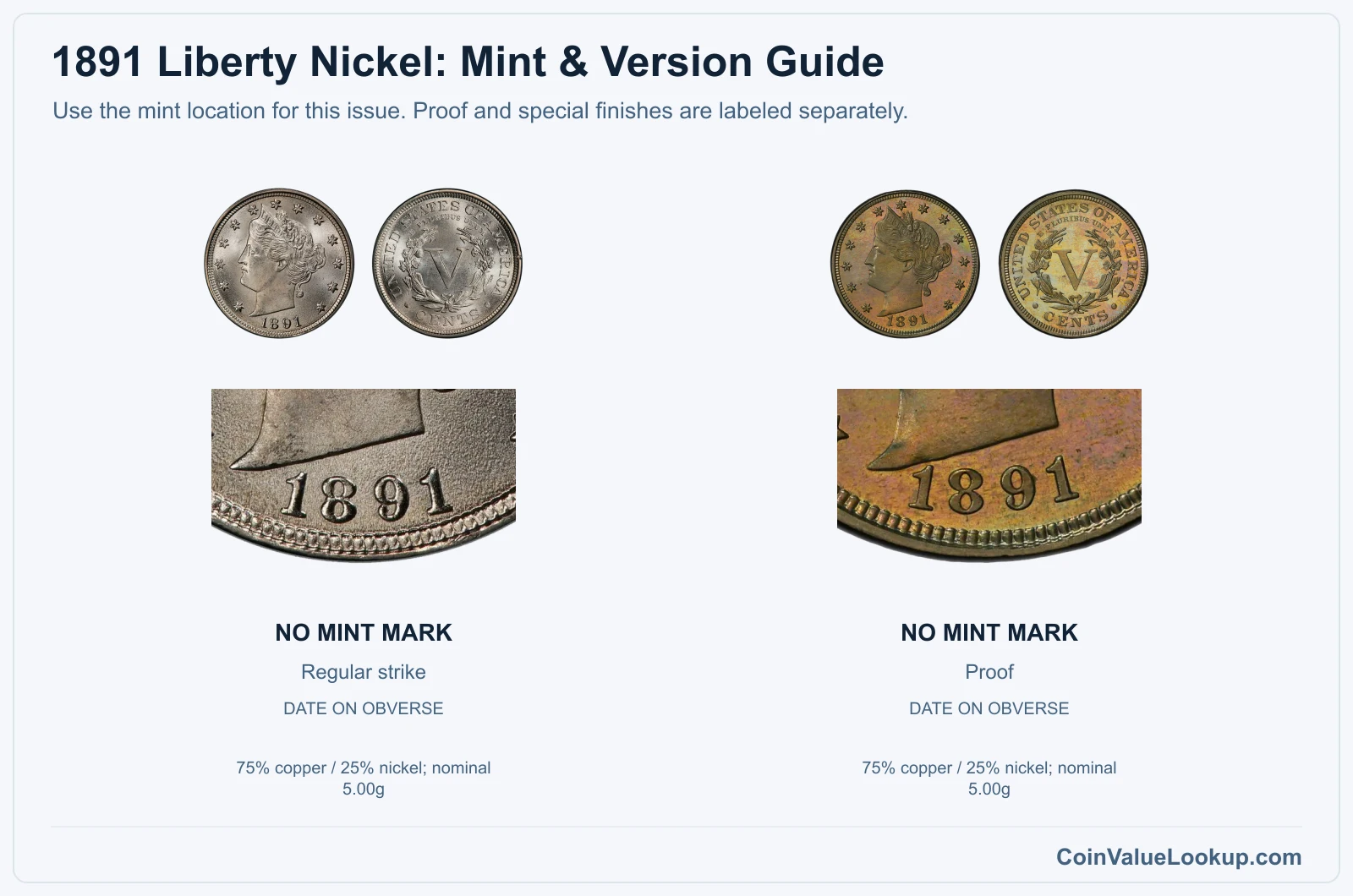 1891 Liberty Nickel Coin Value: How Much Is It Worth?