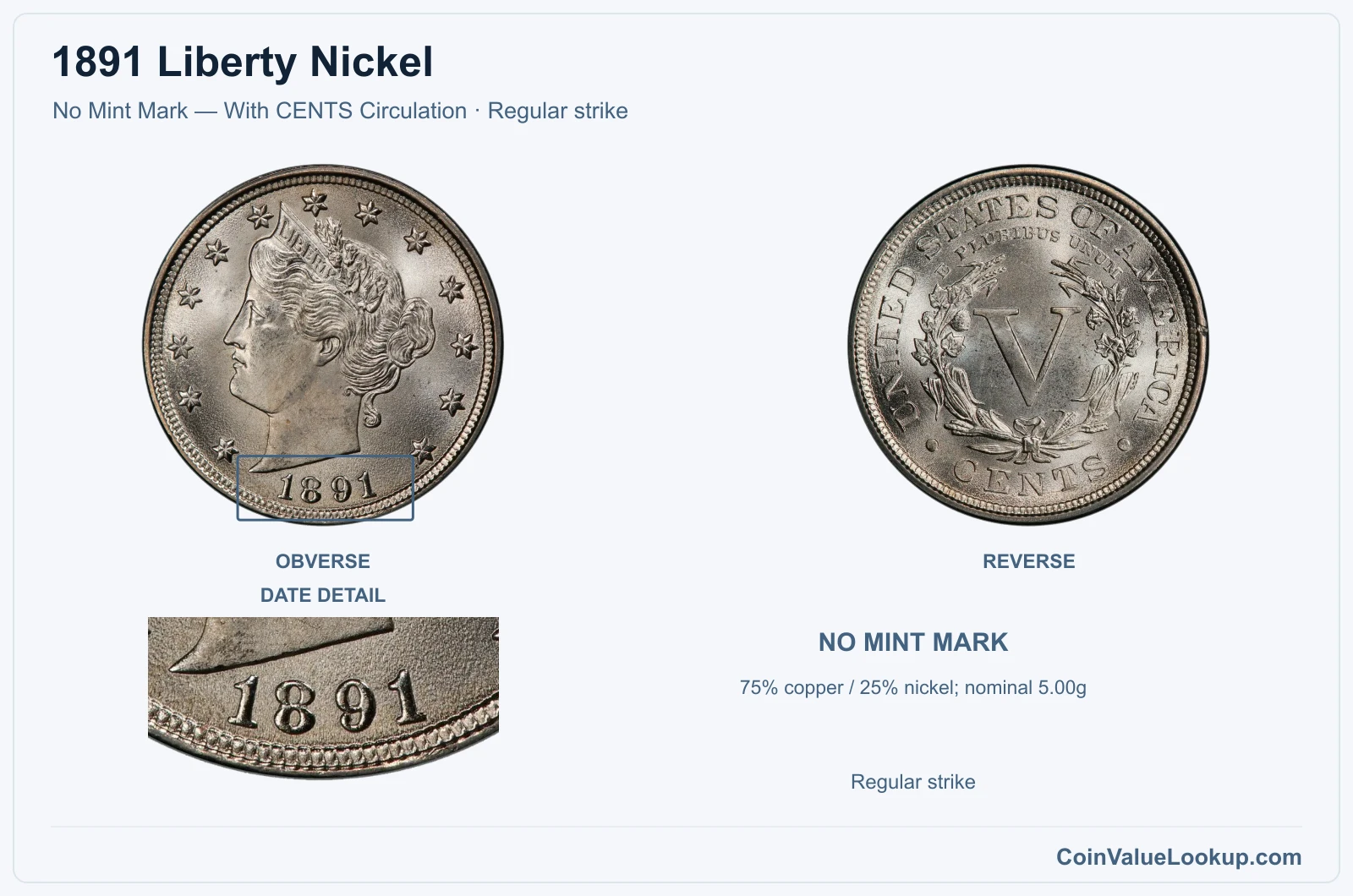1891 Liberty Nickel Coin — No Mint Mark — With CENTS Circulation, obverse and reverse, with date and mint-location details