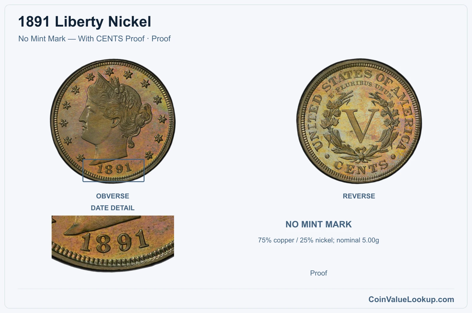 1891 Liberty Nickel Coin — No Mint Mark — With CENTS Proof, obverse and reverse, with date and mint-location details