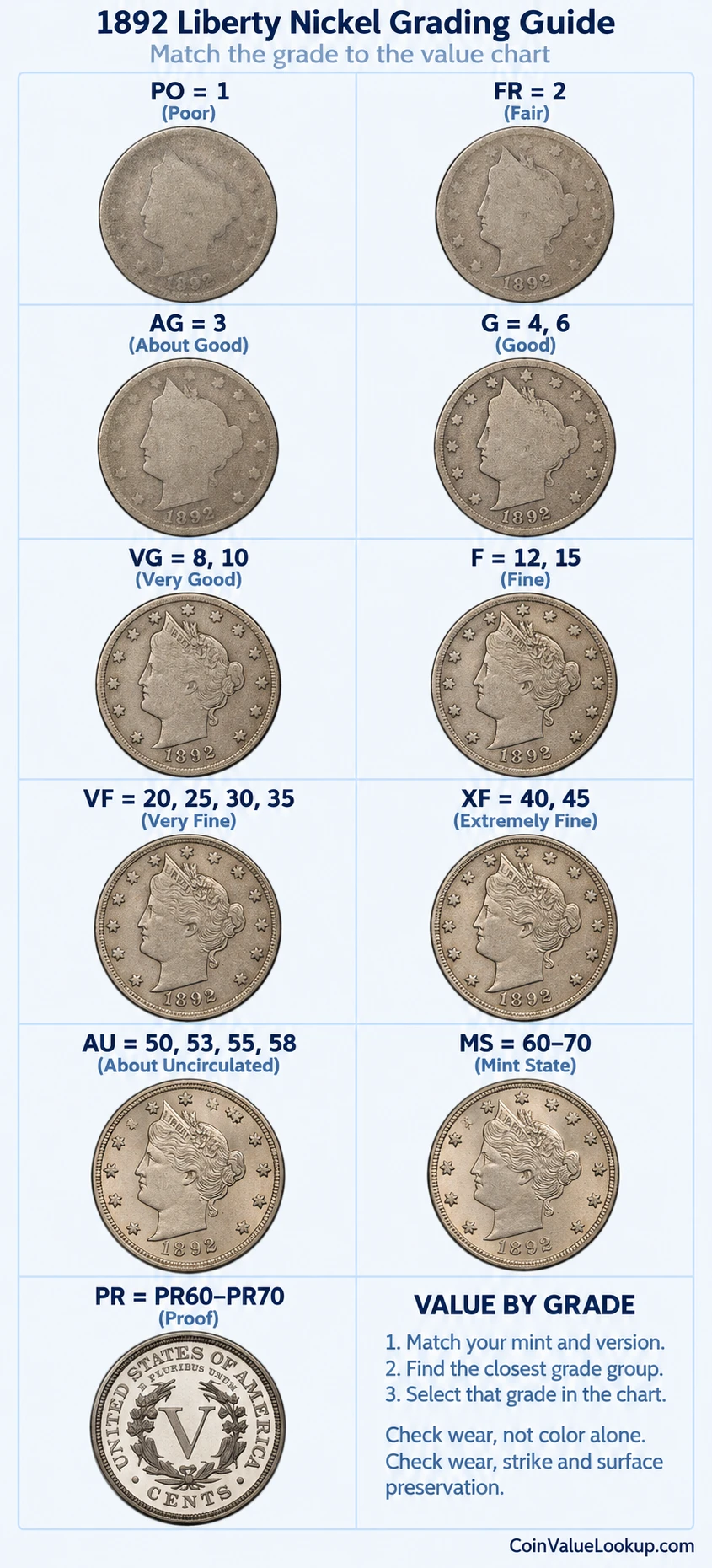 1892 Liberty Nickel numeric grading guide
