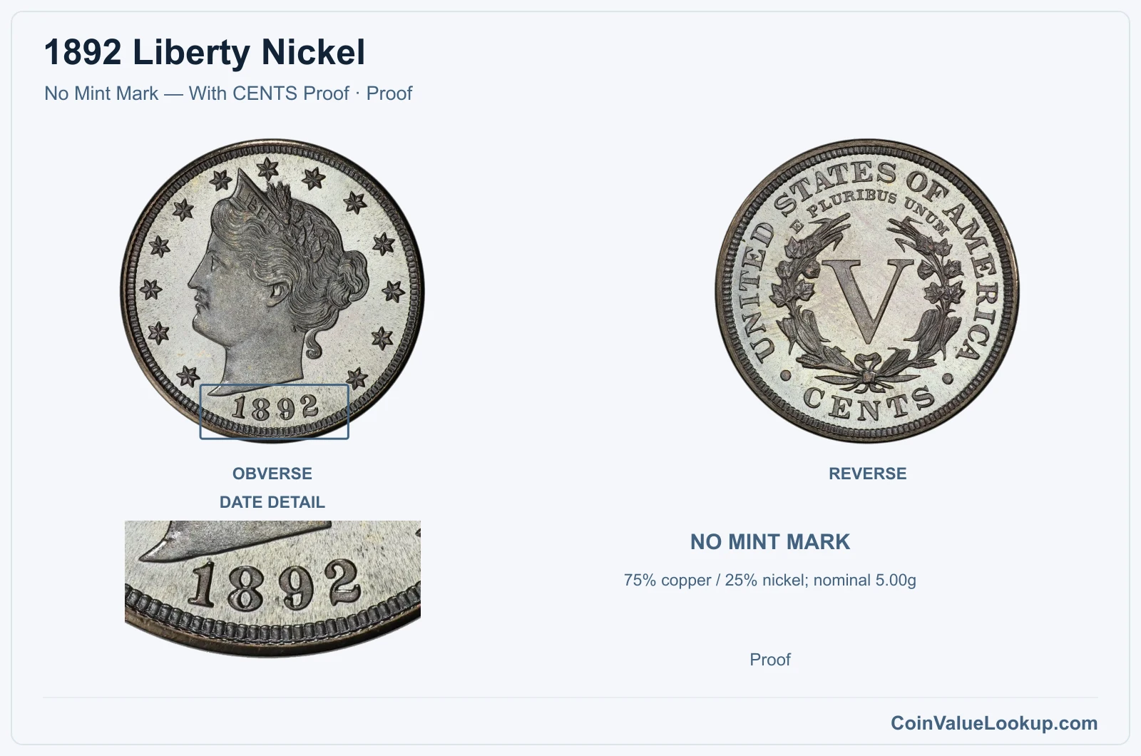 1892 Liberty Nickel Coin — No Mint Mark — With CENTS Proof, obverse and reverse, with date and mint-location details