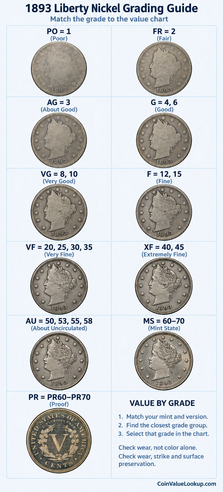 1893 Liberty Nickel numeric grading guide