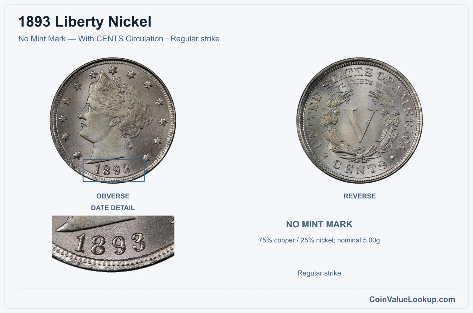 1893 Liberty Nickel Coin — No Mint Mark — With CENTS Circulation, obverse and reverse, with date and mint-location details