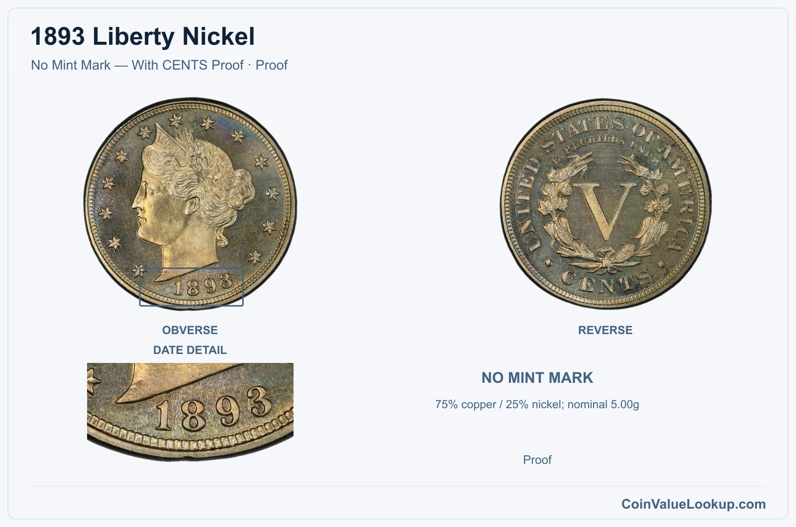 1893 Liberty Nickel Coin — No Mint Mark — With CENTS Proof, obverse and reverse, with date and mint-location details