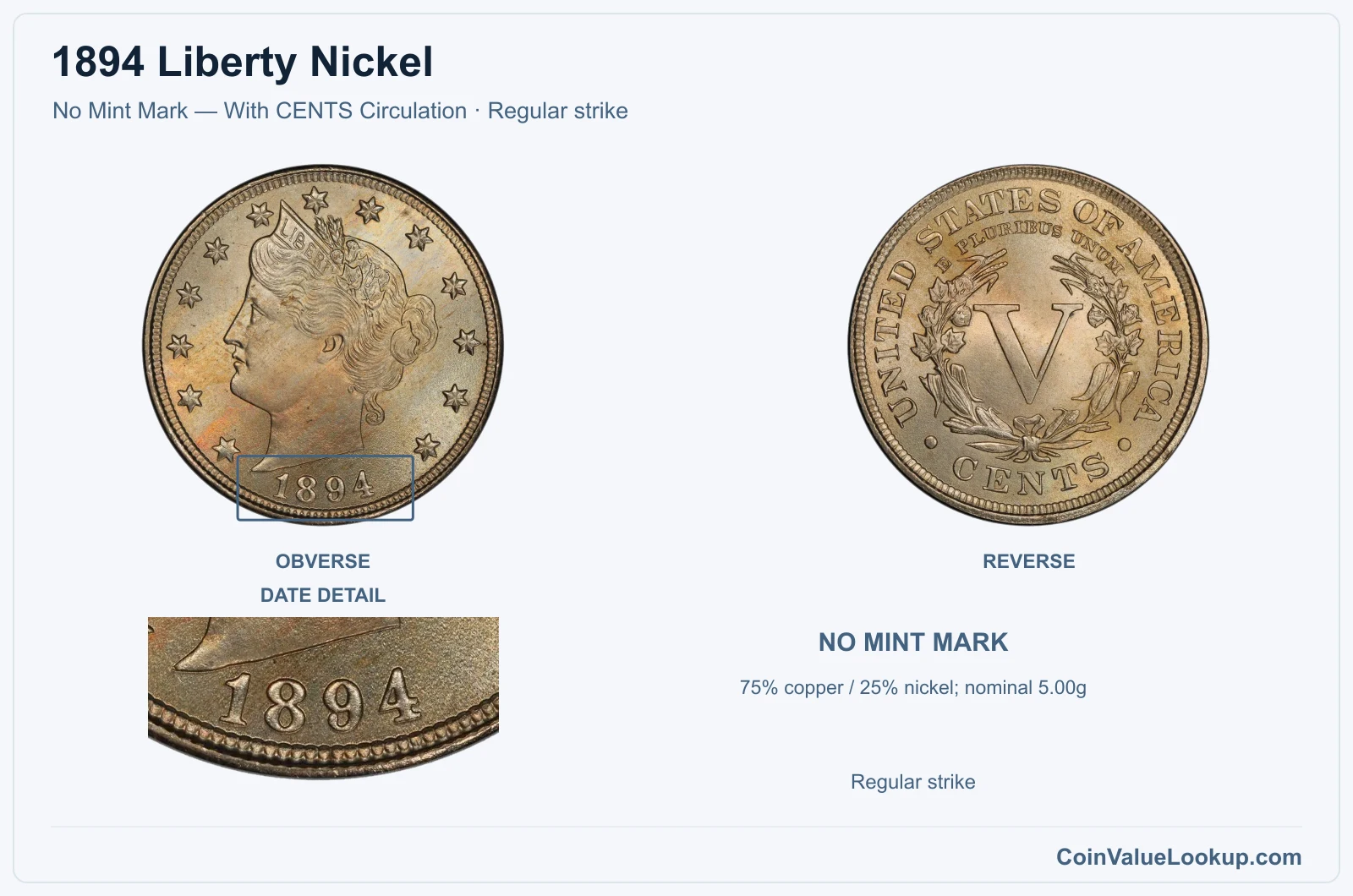 1894 Liberty Nickel Coin — No Mint Mark — With CENTS Circulation, obverse and reverse, with date and mint-location details