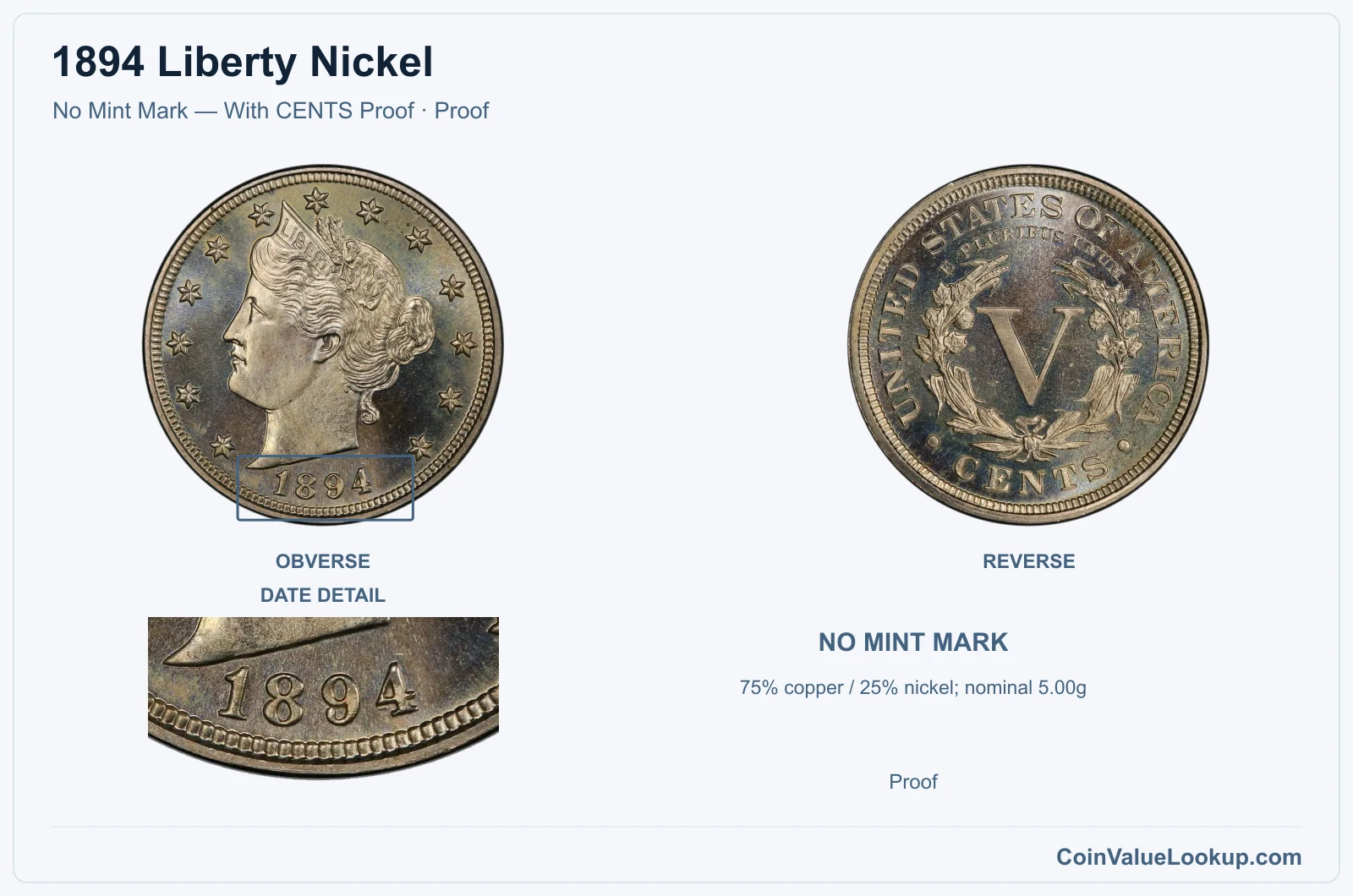 1894 Liberty Nickel Coin — No Mint Mark — With CENTS Proof, obverse and reverse, with date and mint-location details