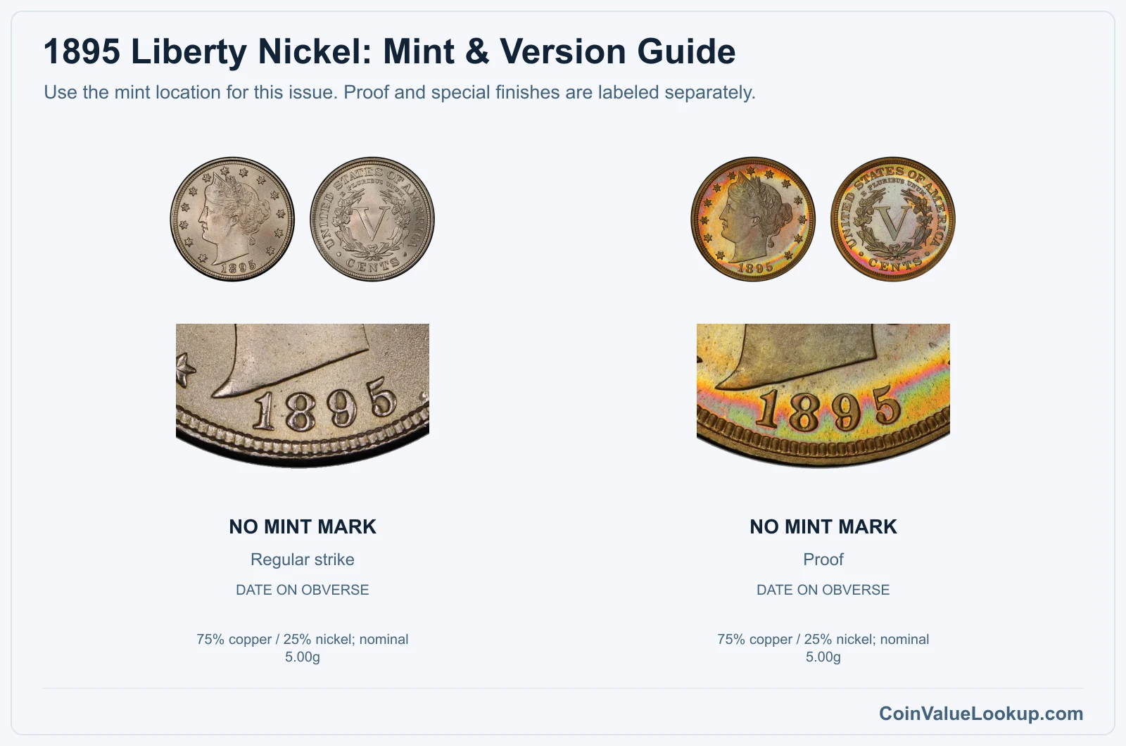1895 Liberty Nickel Coin Value: How Much Is It Worth?