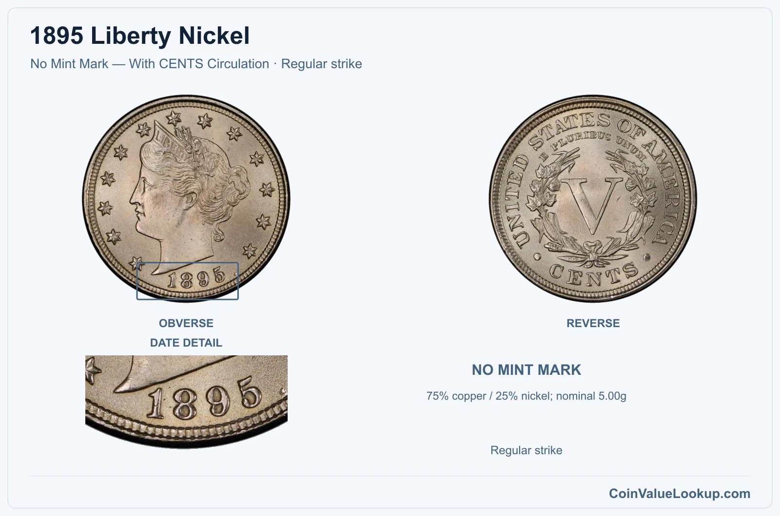 1895 Liberty Nickel Coin — No Mint Mark — With CENTS Circulation, obverse and reverse, with date and mint-location details
