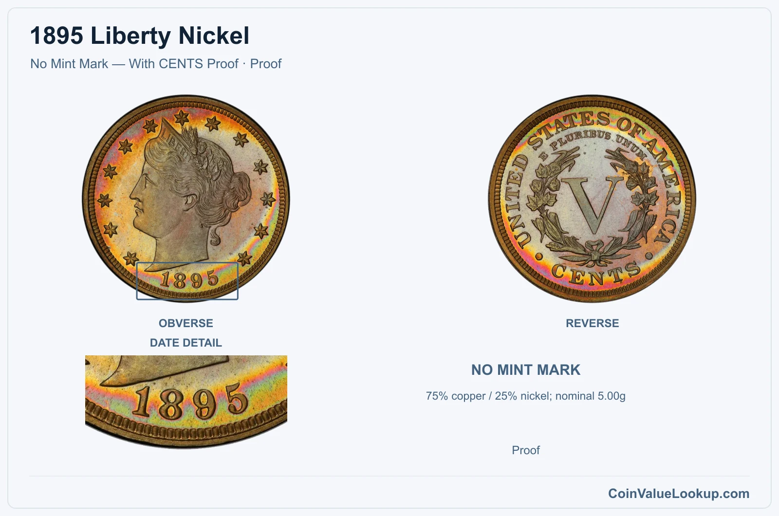 1895 Liberty Nickel Coin — No Mint Mark — With CENTS Proof, obverse and reverse, with date and mint-location details