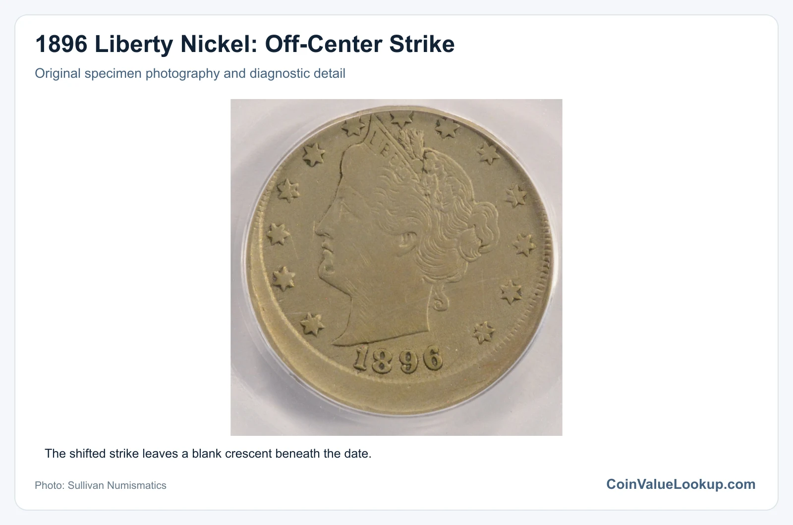 1896 Liberty Nickel: Off-Center Strike with diagnostic detail