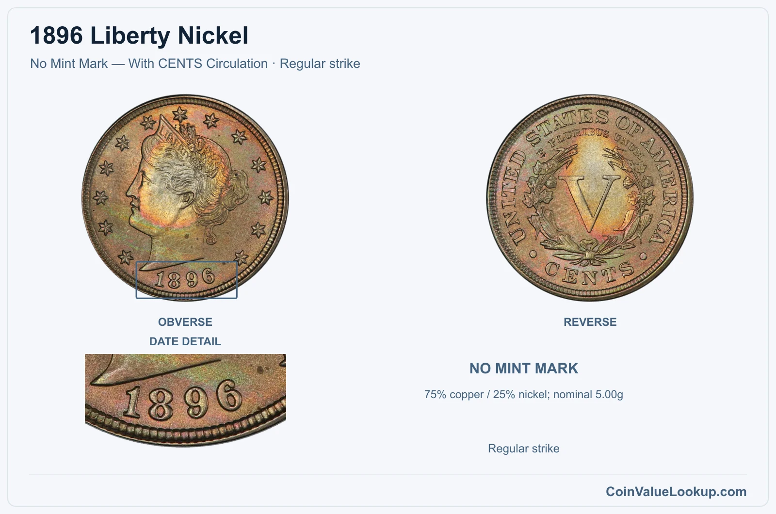 1896 Liberty Nickel Coin — No Mint Mark — With CENTS Circulation, obverse and reverse, with date and mint-location details