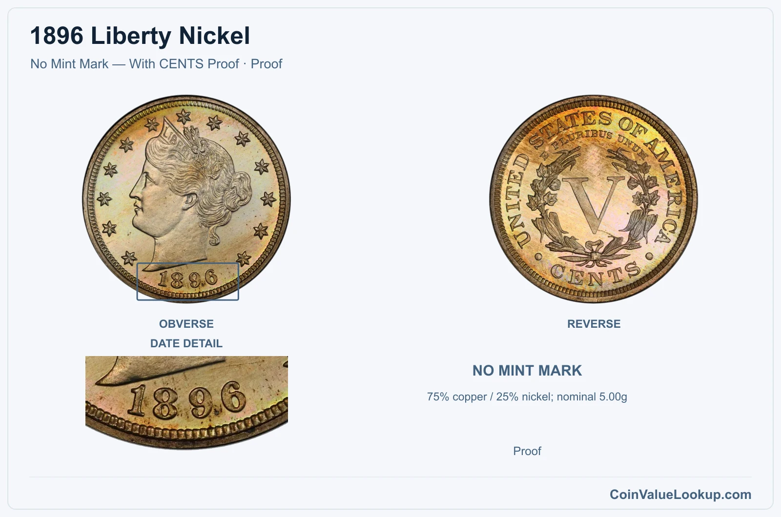 1896 Liberty Nickel Coin — No Mint Mark — With CENTS Proof, obverse and reverse, with date and mint-location details