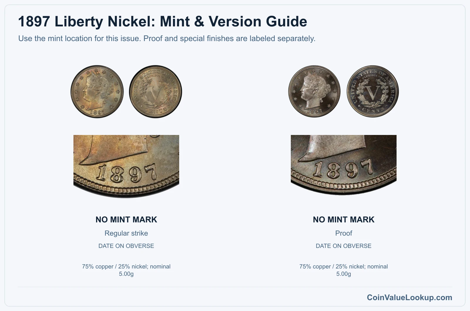 1897 Liberty Nickel mint and version comparison