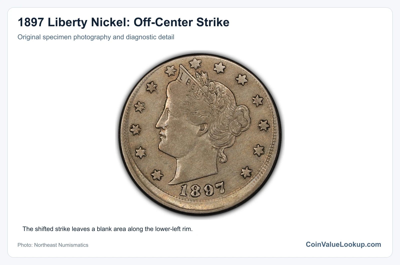 1897 Liberty Nickel: Off-Center Strike with diagnostic detail