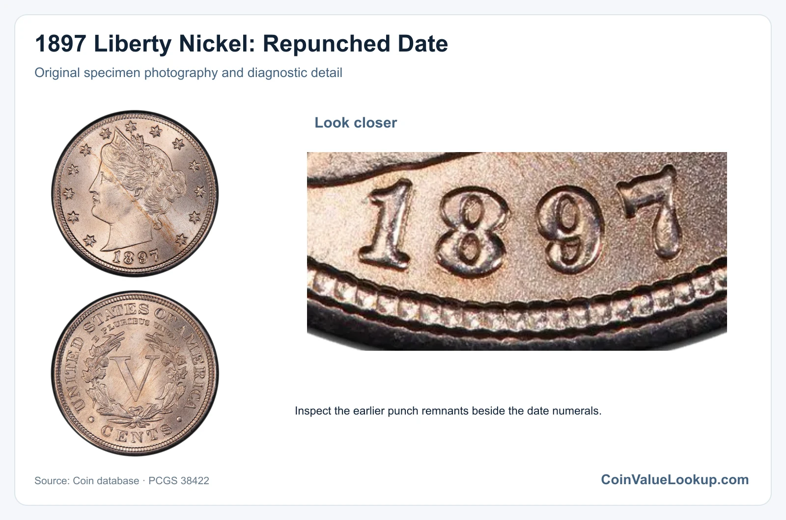 1897 Liberty Nickel: Repunched Date with diagnostic detail