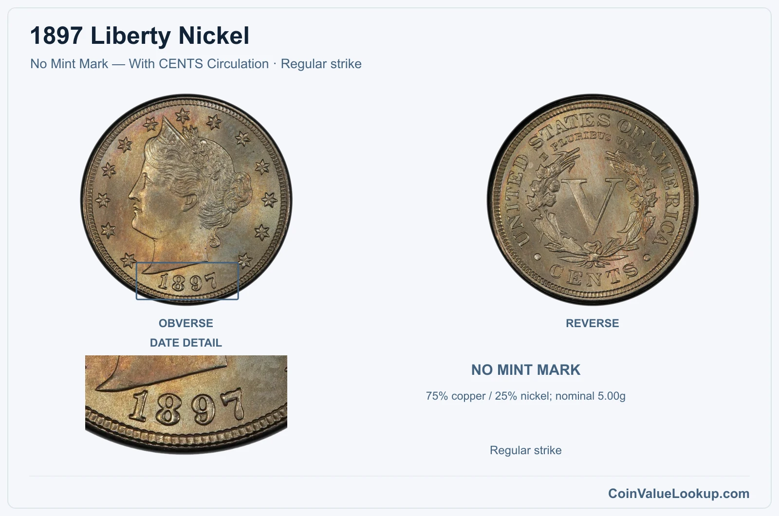 1897 Liberty Nickel Coin — No Mint Mark — With CENTS Circulation, obverse and reverse, with date and mint-location details
