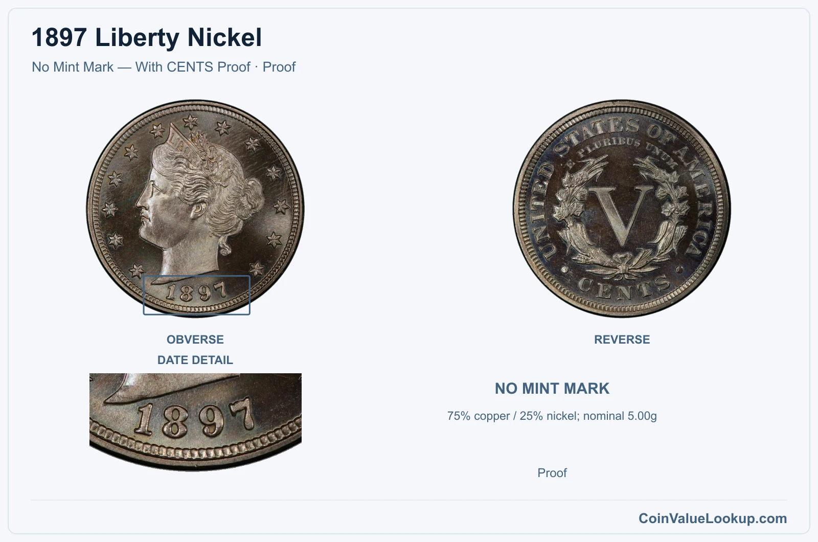 1897 Liberty Nickel Coin — No Mint Mark — With CENTS Proof, obverse and reverse, with date and mint-location details