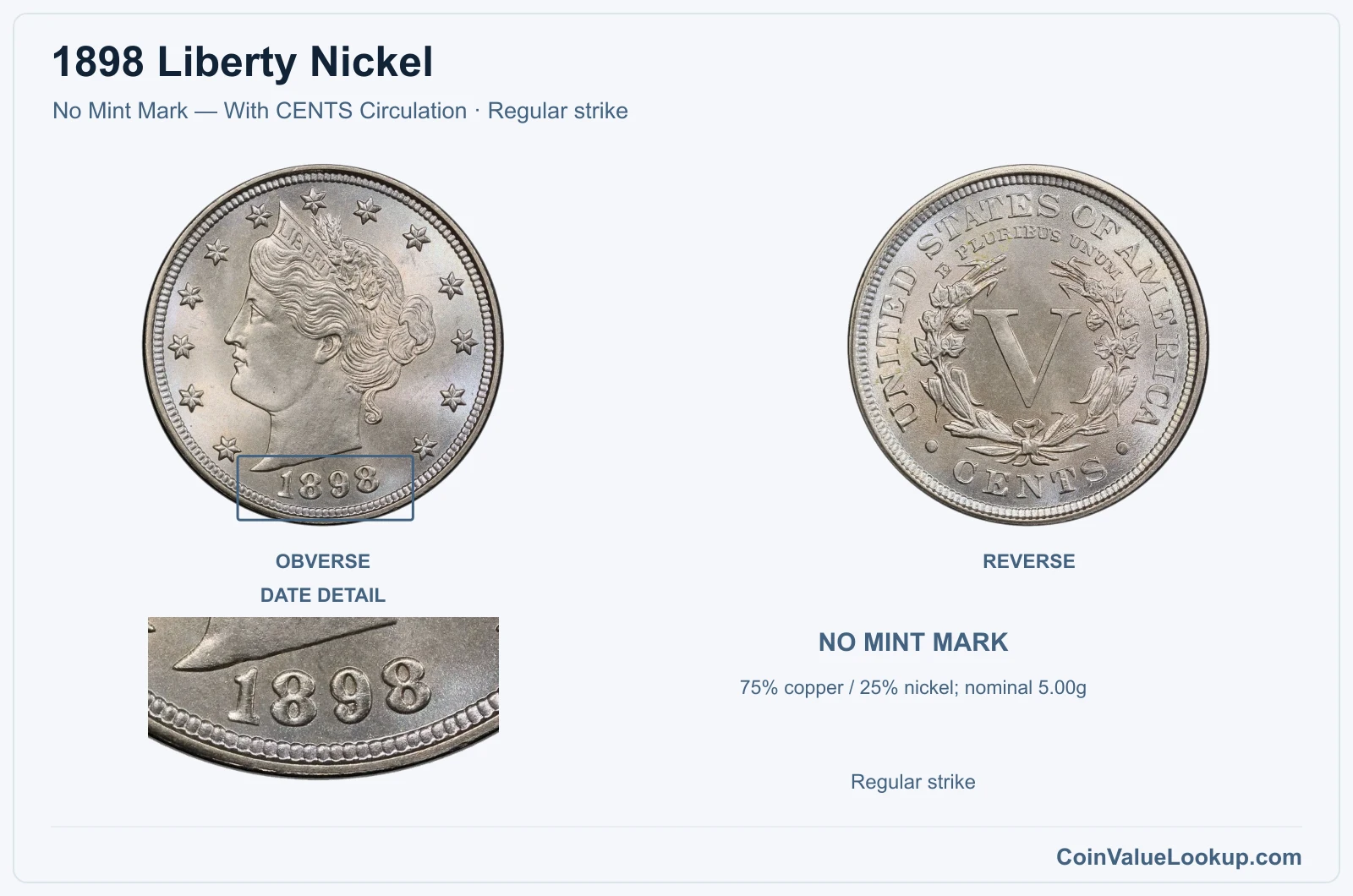 1898 Liberty Nickel Coin — No Mint Mark — With CENTS Circulation, obverse and reverse, with date and mint-location details