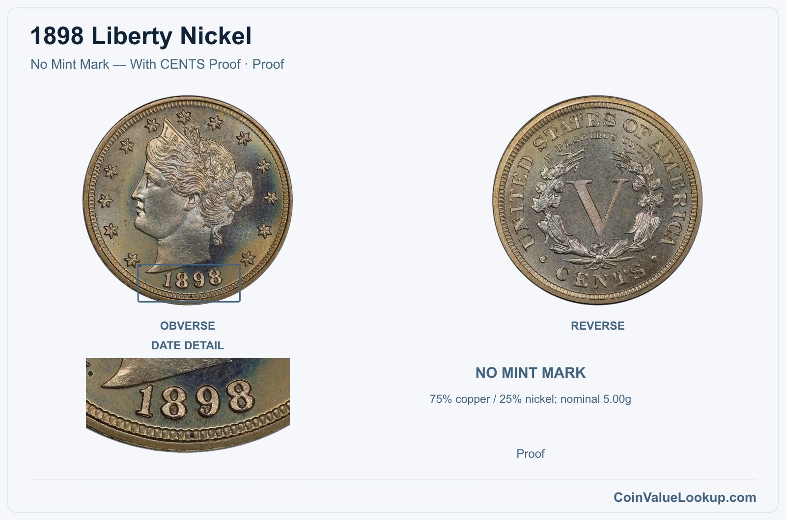 1898 Liberty Nickel Coin — No Mint Mark — With CENTS Proof, obverse and reverse, with date and mint-location details